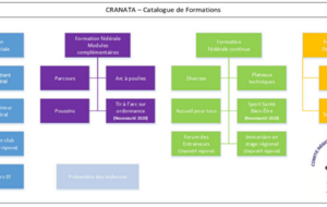 Formations CRNATA 2022-2023